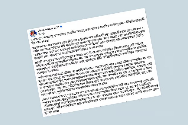 প্রধান উপদেষ্টার পোস্ট সংখ্যালঘু–সংশ্লিষ্ট অধিকাংশ ঘটনাই সাম্প্রদায়িক সহিংসতা নয়