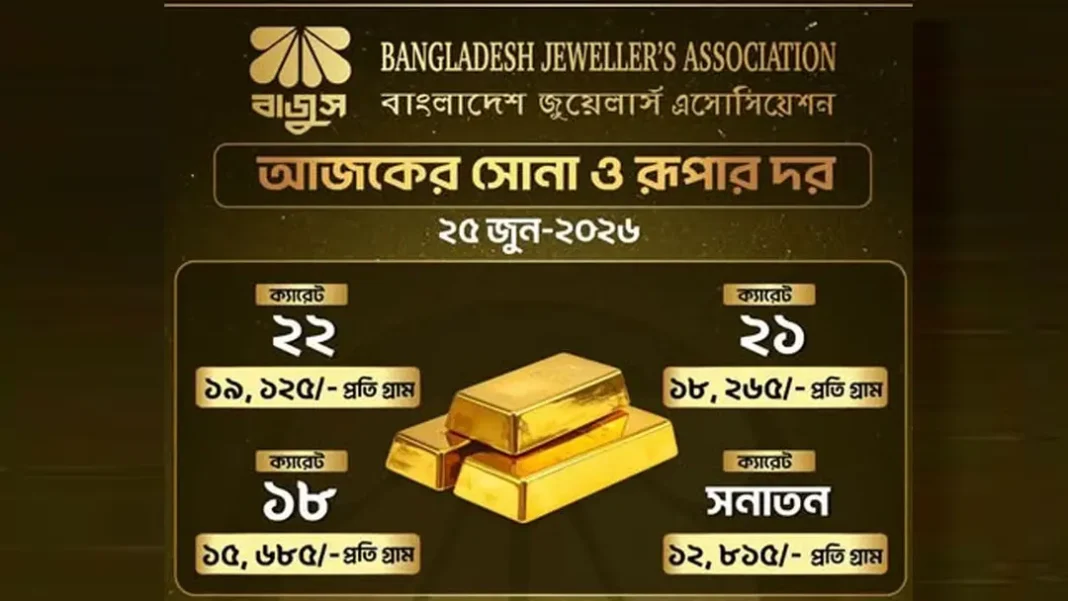 একদিনের ব্যবধানে ফের কমলো সোনার দাম
