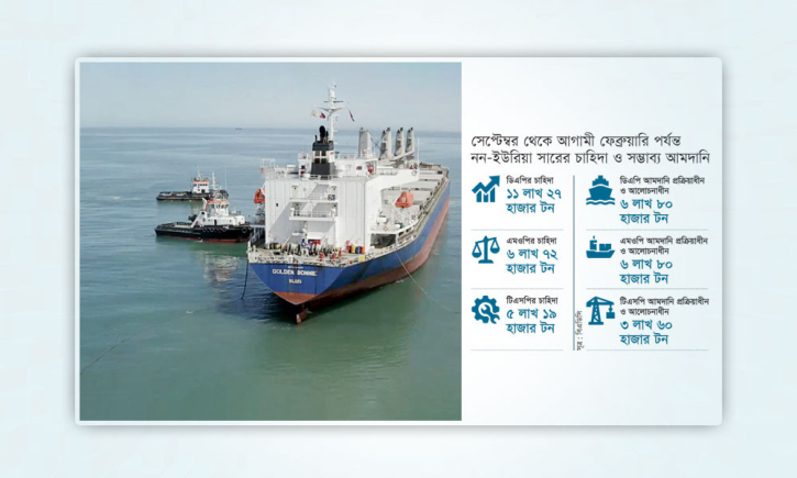 চলতি মাসে আসছে সারভর্তি ৭ জাহাজ চলতি মাসে আসছে সারভর্তি ৭ জাহাজ