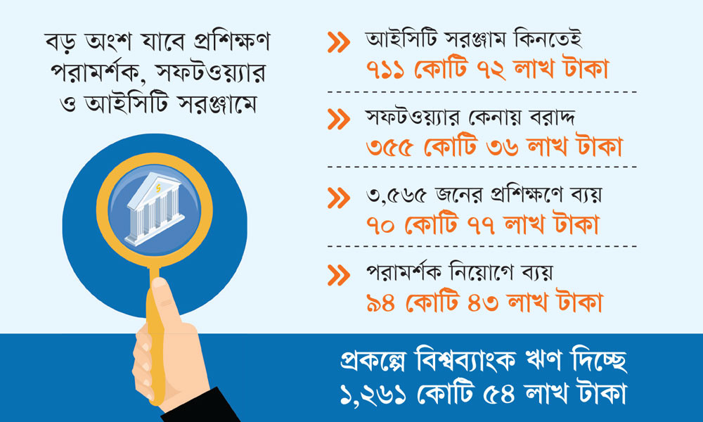 ব্যাংক খাত সংস্কারে ১২৭৬ কোটি টাকার প্রকল্প নিচ্ছে সরকার ব্যাংক খাত সংস্কারে ১২৭৬ কোটি টাকার প্রকল্প নিচ্ছে সরকার