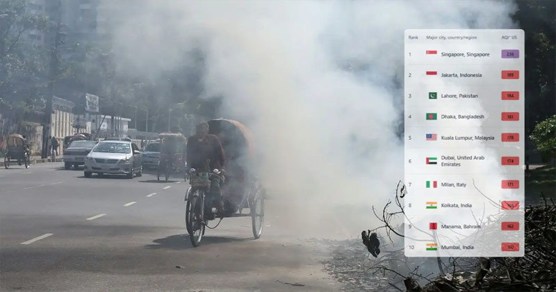 বায়ুদূষণে বিশ্বের শীর্ষ পাঁচে ঢাকা, বাতাস অস্বাস্থ্যকর